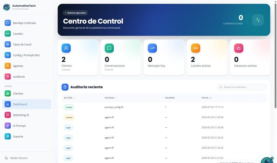 Dashboard Centro de Control del portal AutomatizaTech con métricas en tiempo real